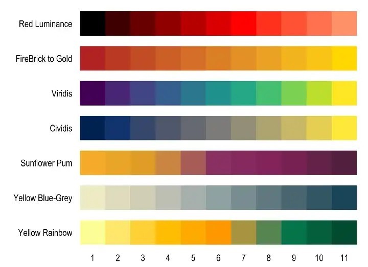 Colour Scheme