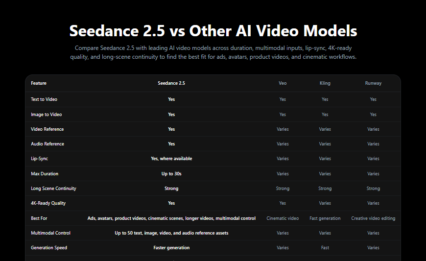 Seedance 2.5