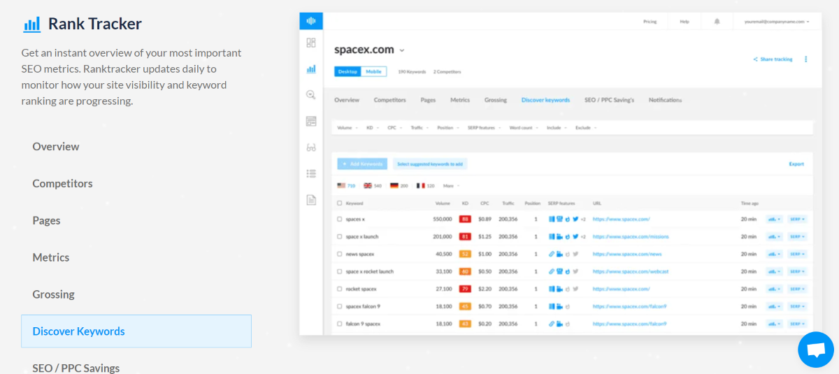 Identifying Keywords and Content Opportunities