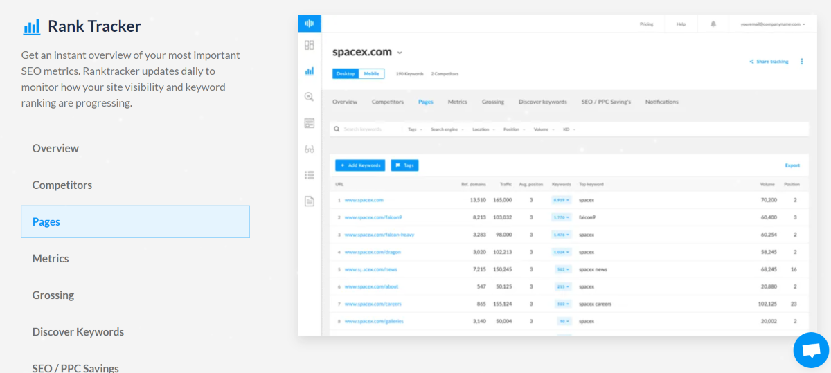 Pages that are ranking well in search engines