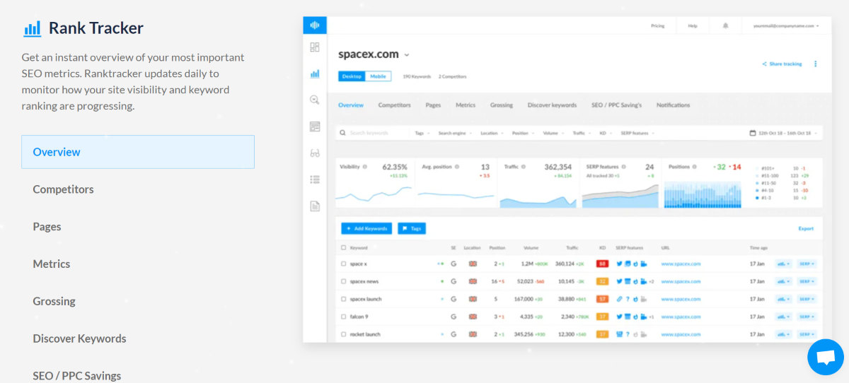 Understanding Your Website's Traffic