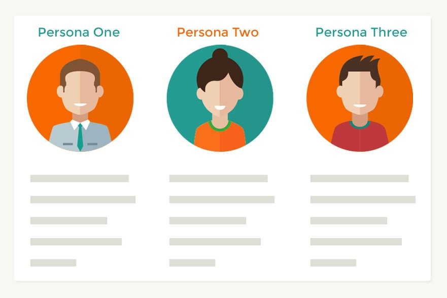 Buyer personas