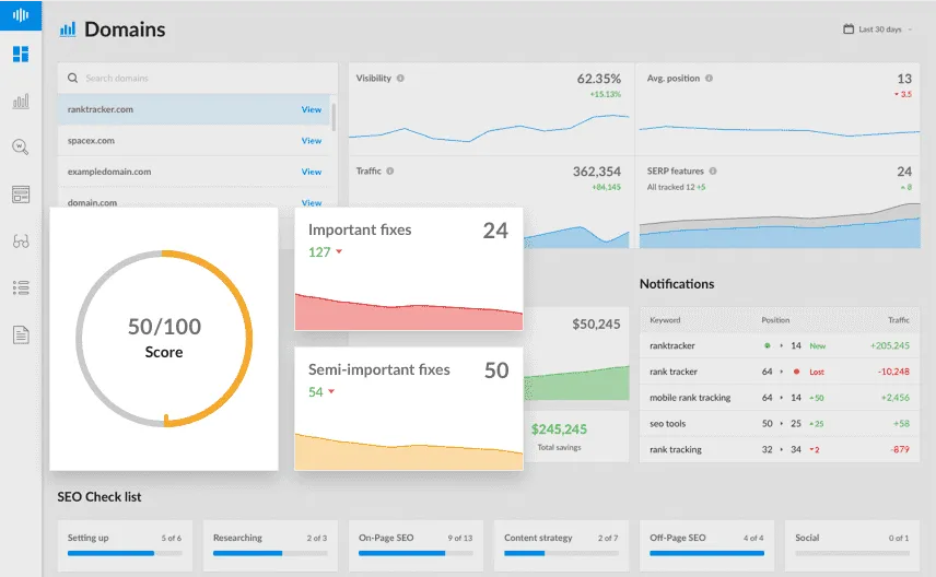 Types of UX analytics