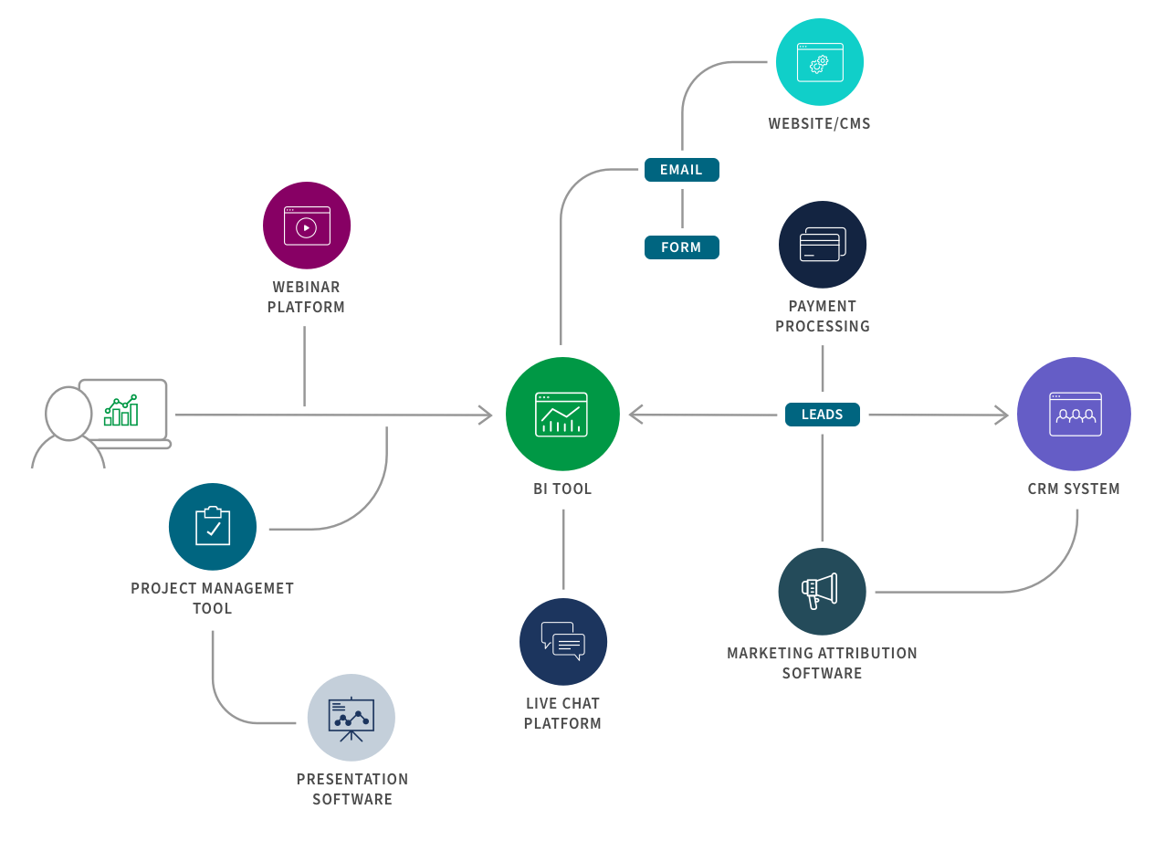 qlik