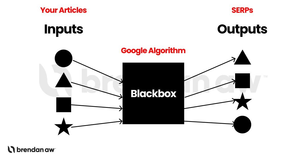 Understanding How Search Algorithms Work