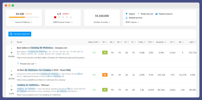 Get a Holistic Sentiment of the Search Results