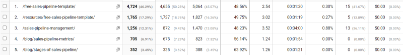Use Google Analytics for newsletters