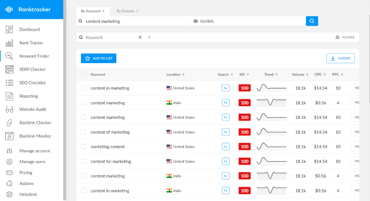 Screenshot of Ranktracker keyword finder tool