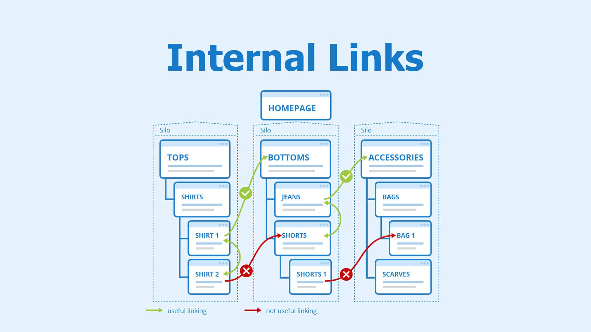 International SEO