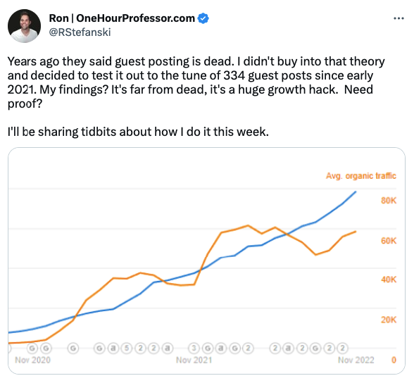 Why does guest blog posting win when it comes to link building
