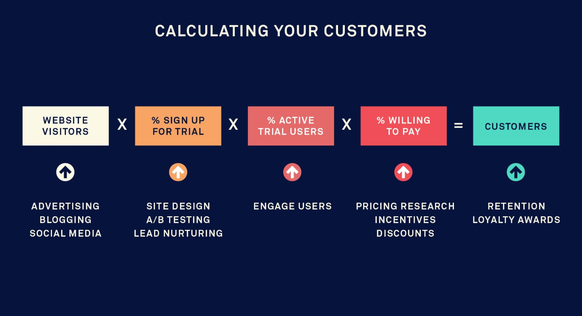 Benefits of High User Engagement