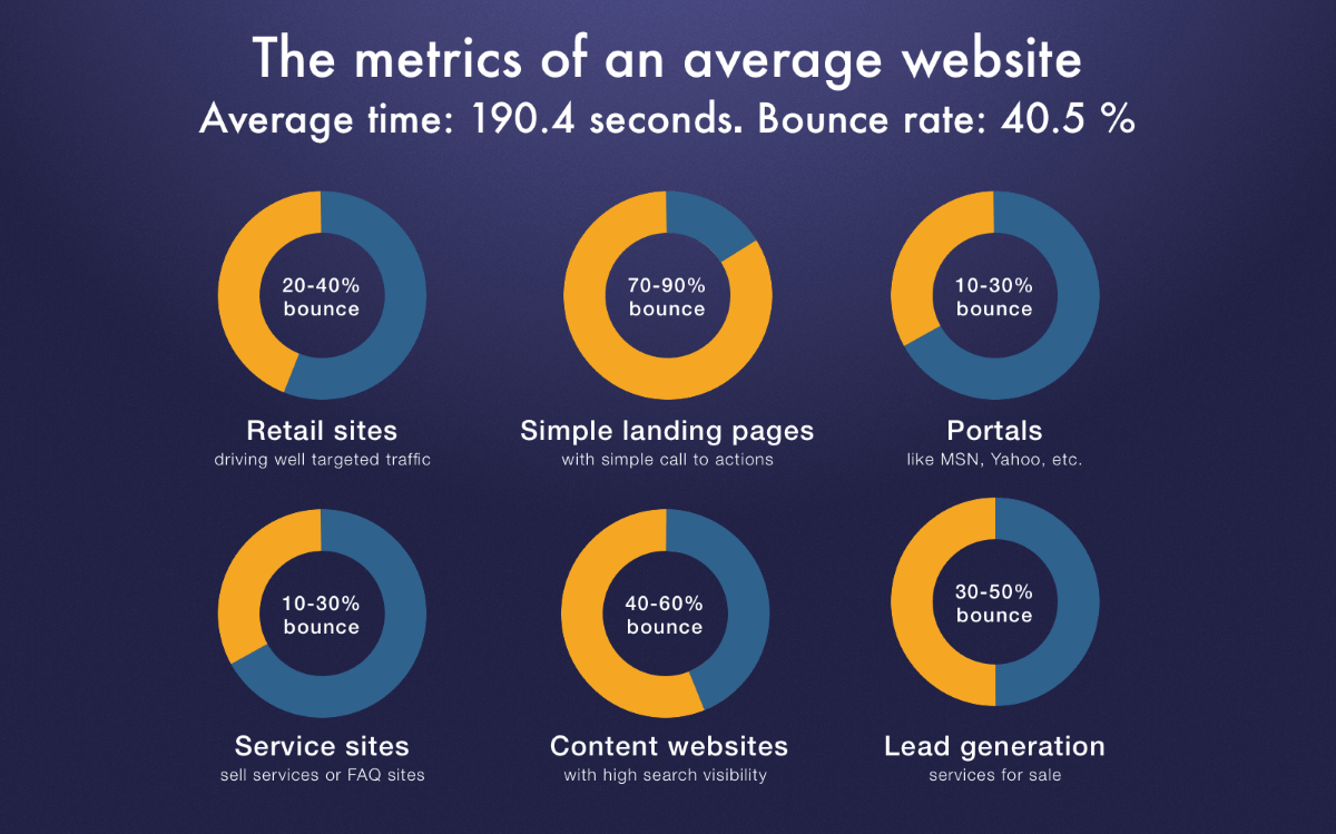 Staying Ahead of the Trend: Tips for Web Designers