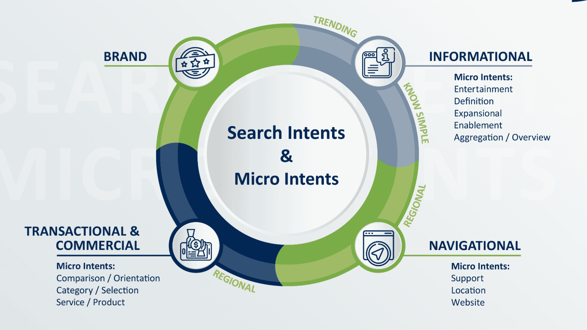Keyword Research Specialist