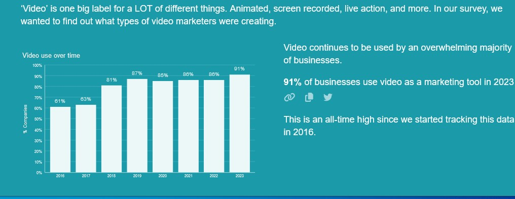 prioritize creative video marketing