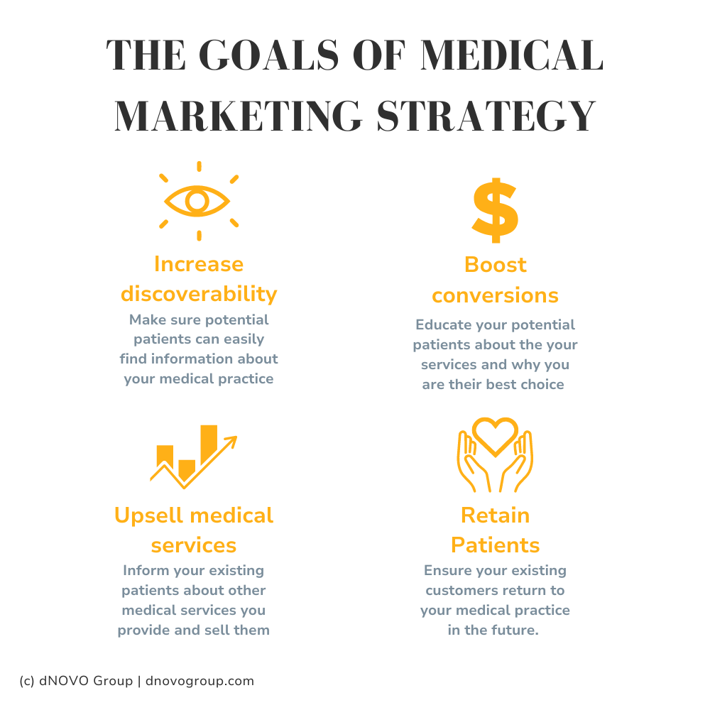 Medical Marketing