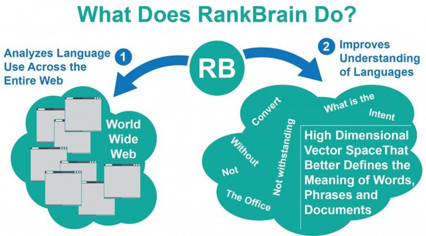 RankBrain