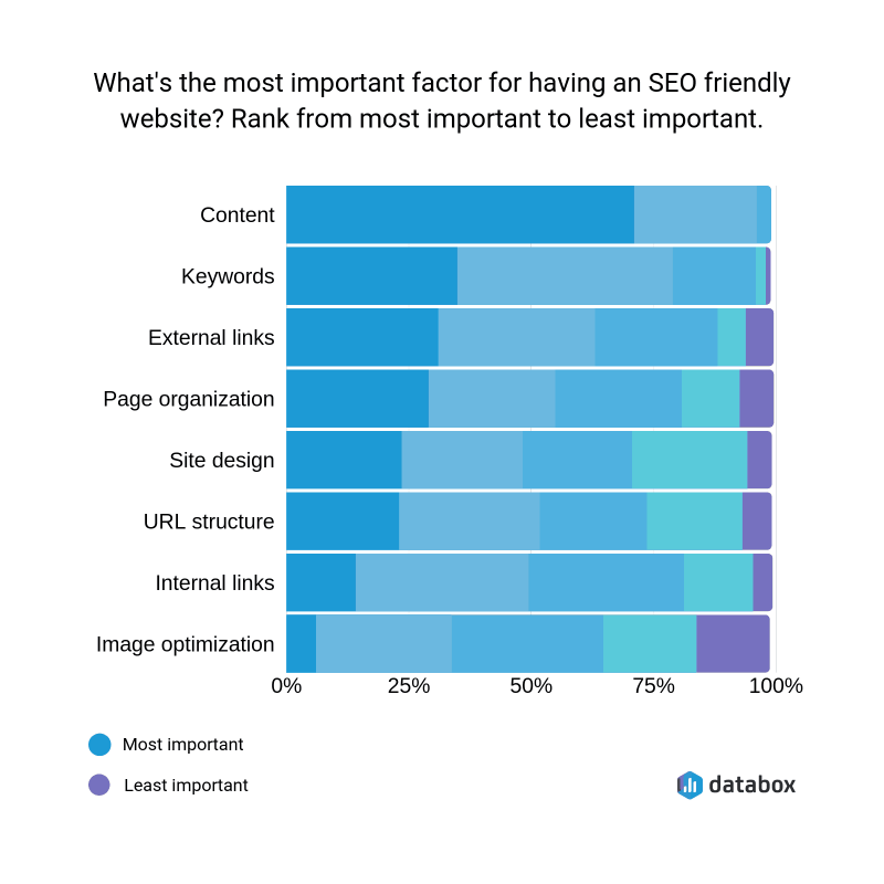 Finding the Right Balance: Your Path to SEO Success
