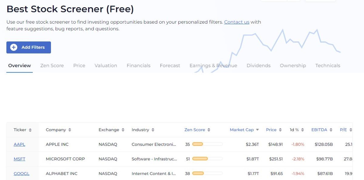 Optimize lead acquisition