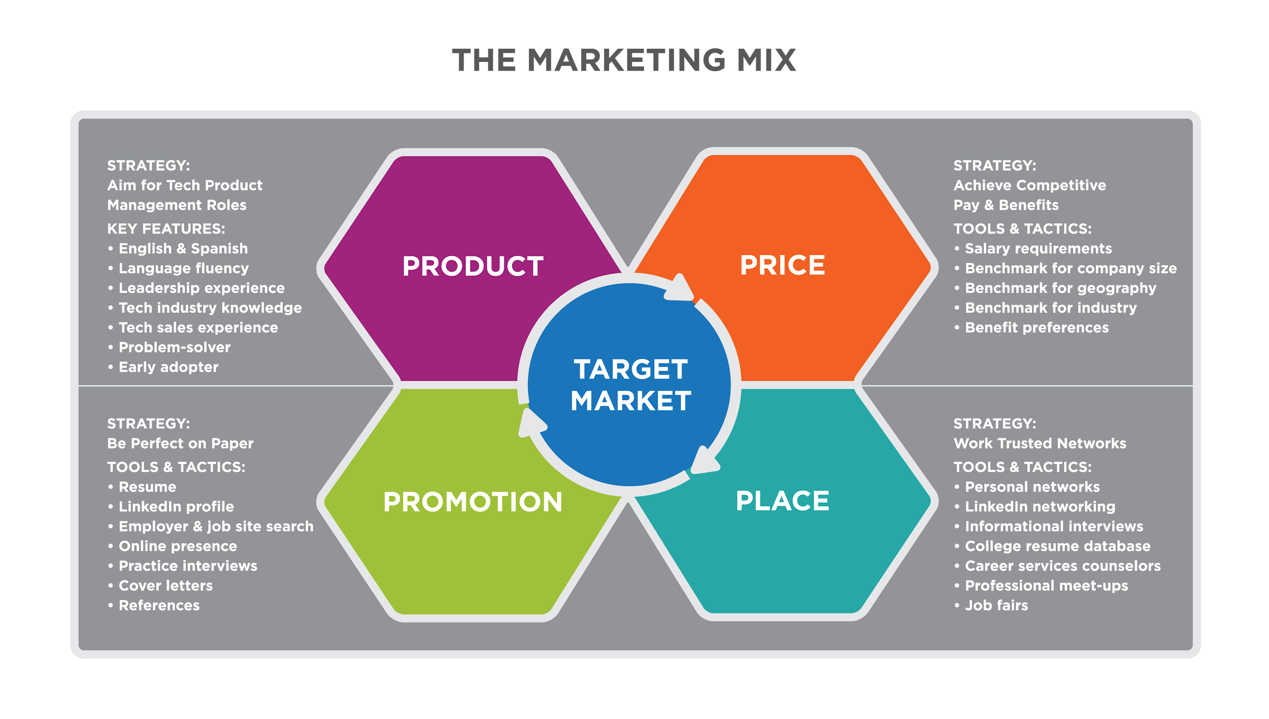 Marketing Coordinator