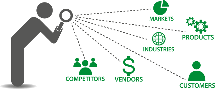 Competitive intelligence