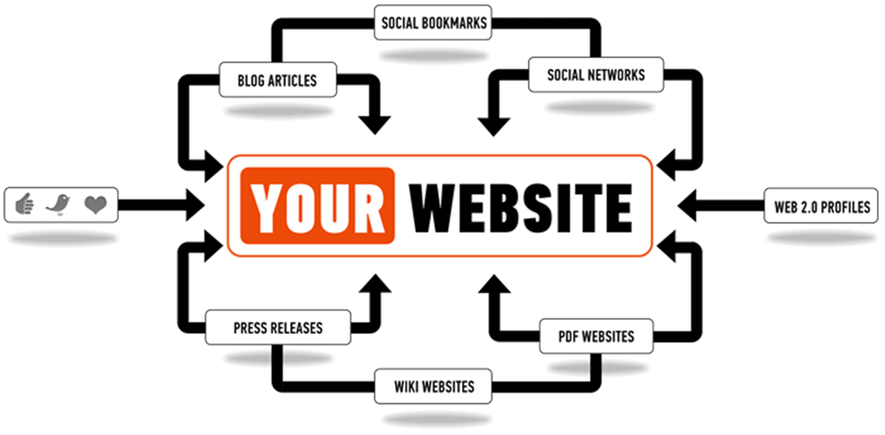 your website