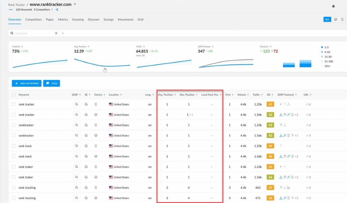 Keyword Rankings