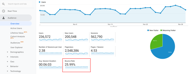 Bounce rate