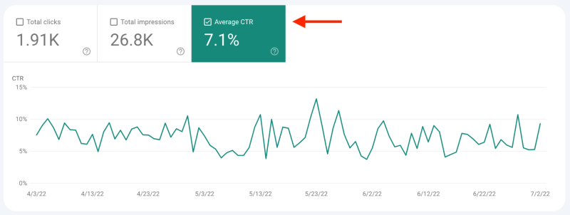 Click-through rate