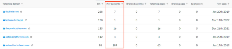 Quality of backlinks