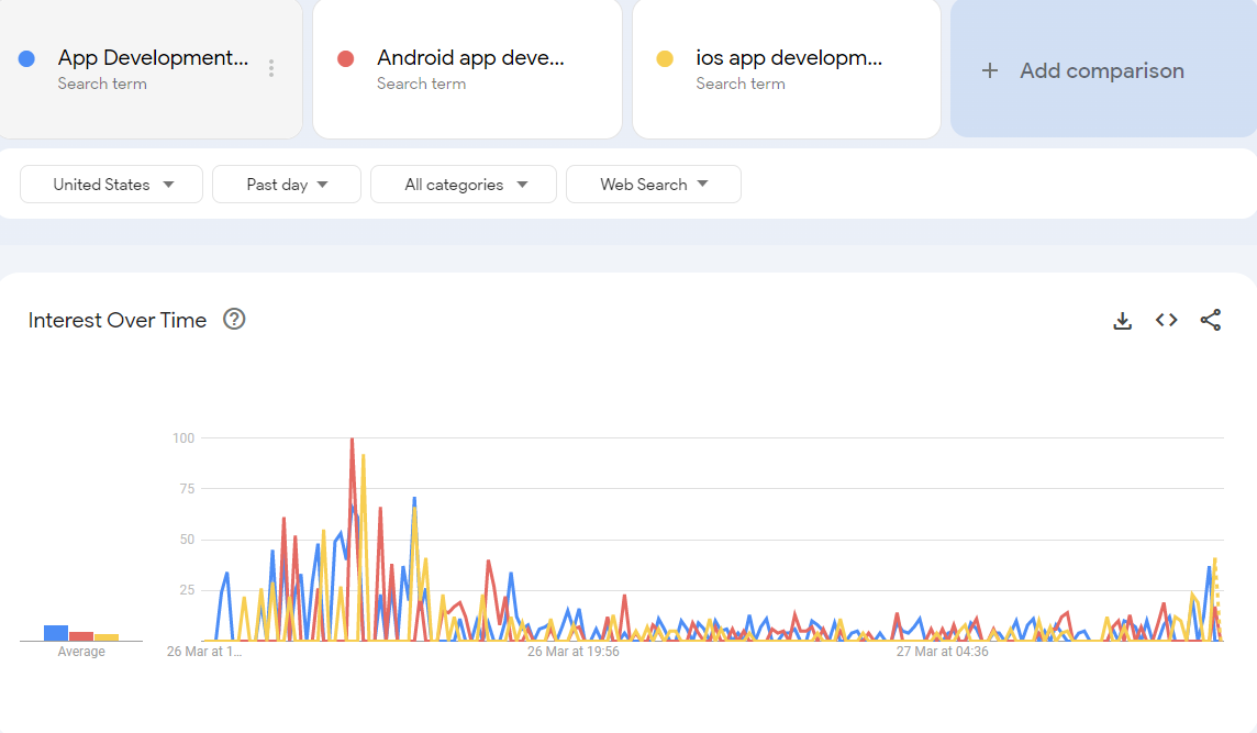 Choosing the Right App Development Platform