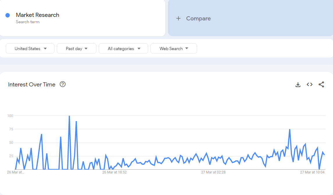 Conducting Market Research