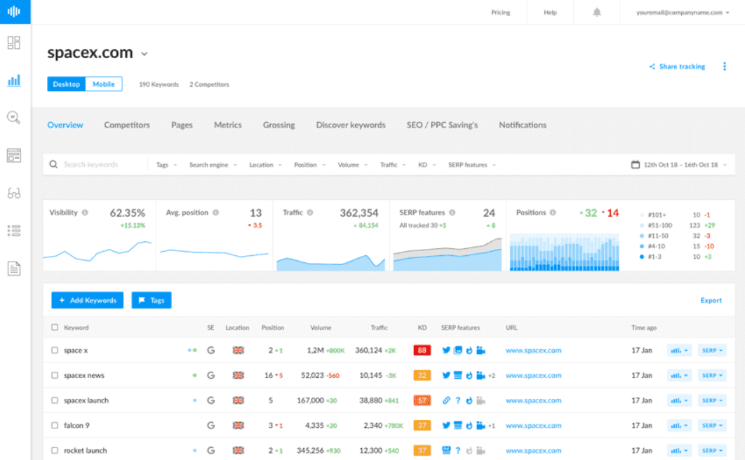 Rank Tracker tool
