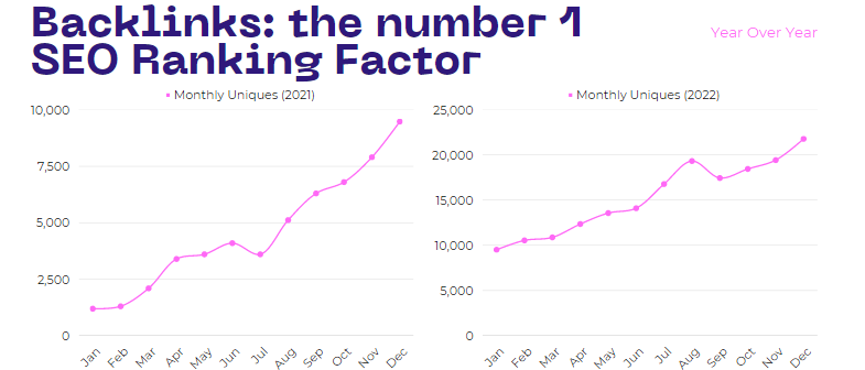 Improve the Quality of Backlinks