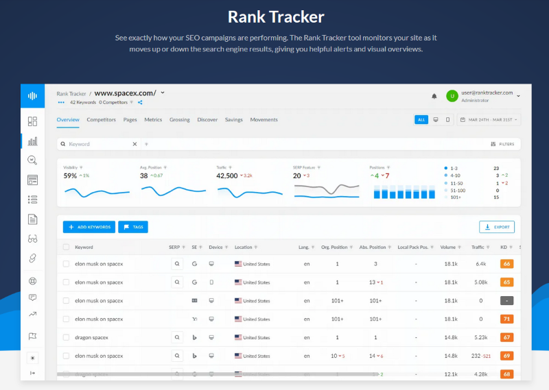 Ranktracker UI
