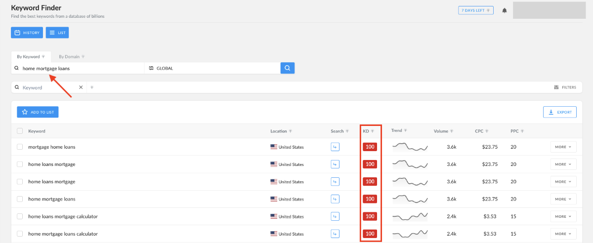 Long-tail keywords are your secret weapon