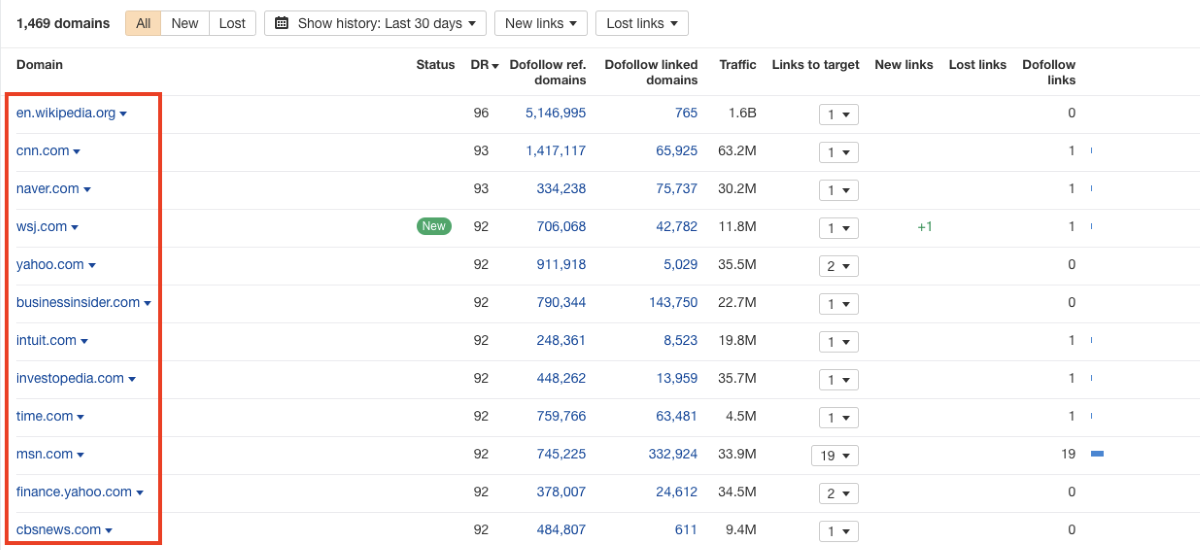 Backlinks