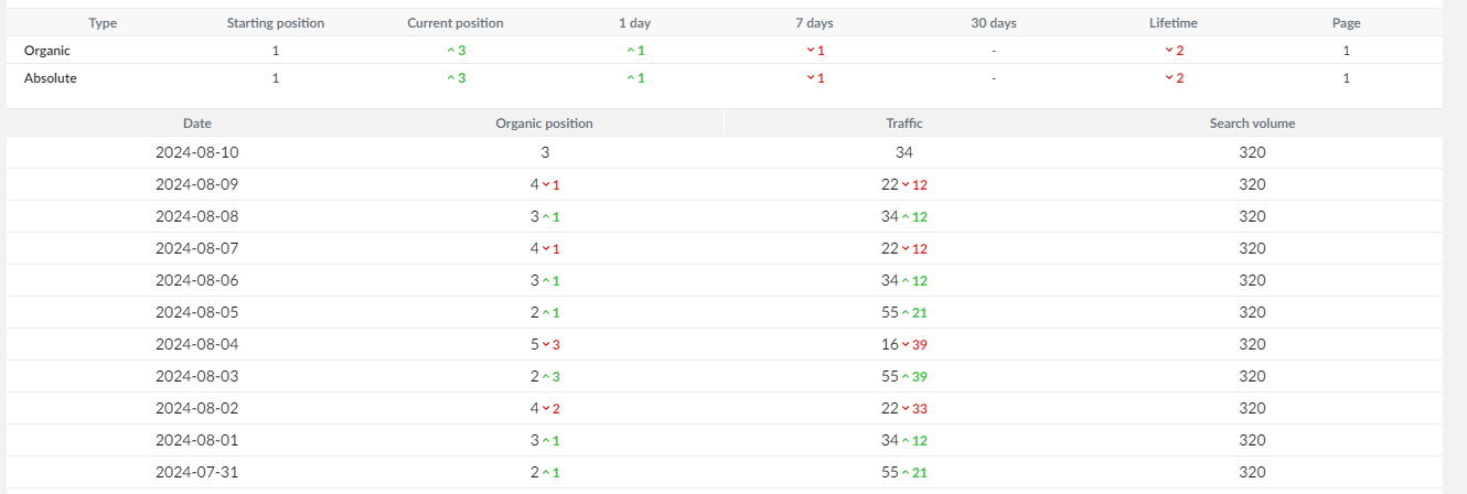 Keyword Viewer