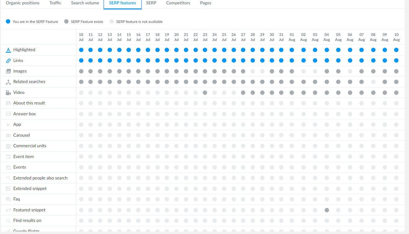 Keyword Viewer