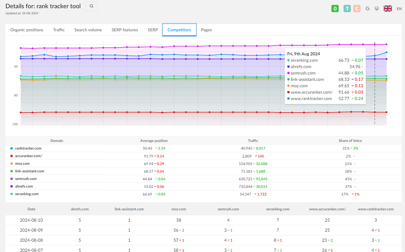Keyword Viewer