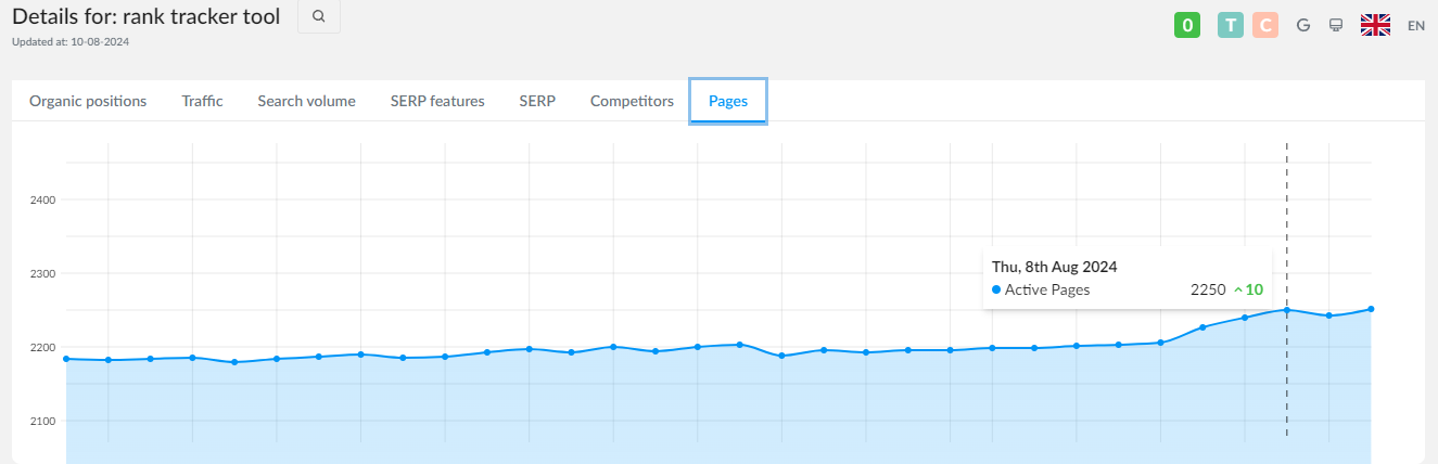 Keyword Viewer