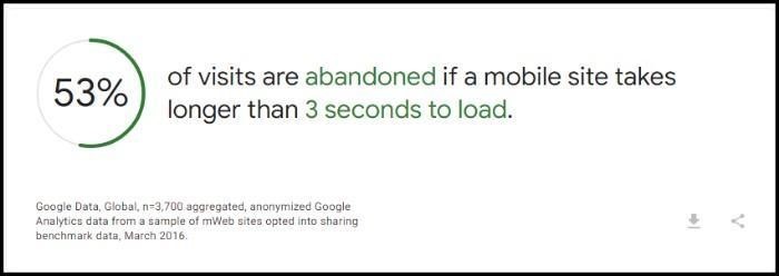 Mobile Responsiveness