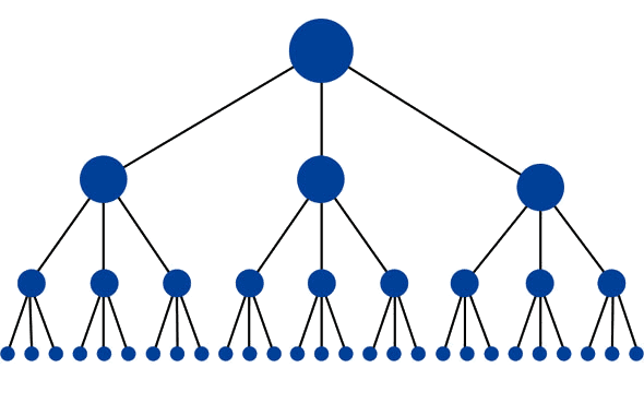 Internal Linking