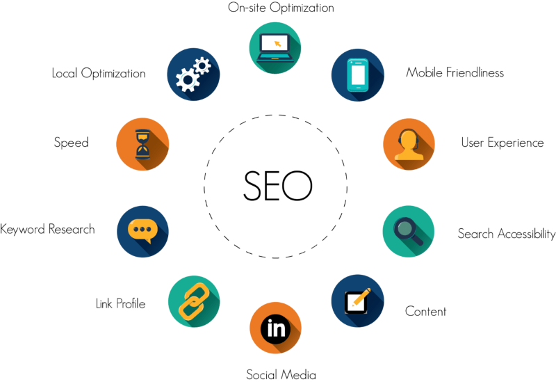 8 SEO Tips and Best Practices for Portfolio Websites