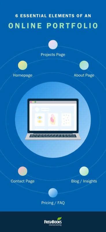 What is a Portfolio Website?