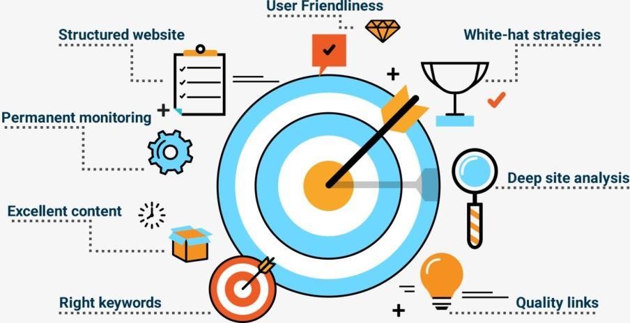 Technical SEO for educational websites