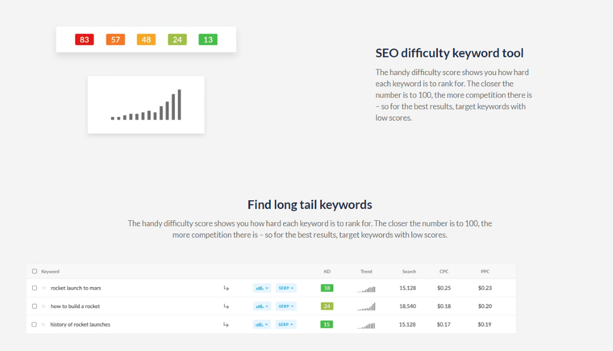 Utilize Relevant Keywords