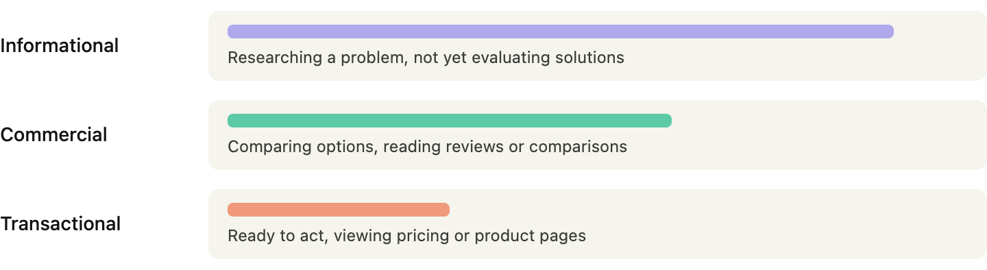 Using on-site search
