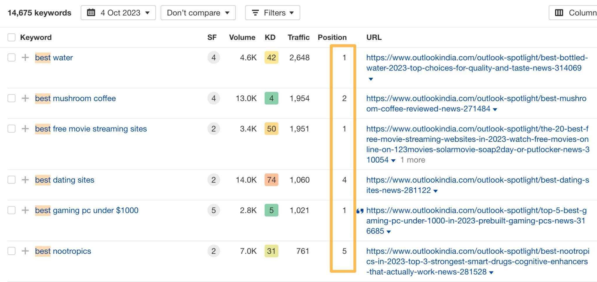 Is Parasite SEO A Black-Hat Tactic