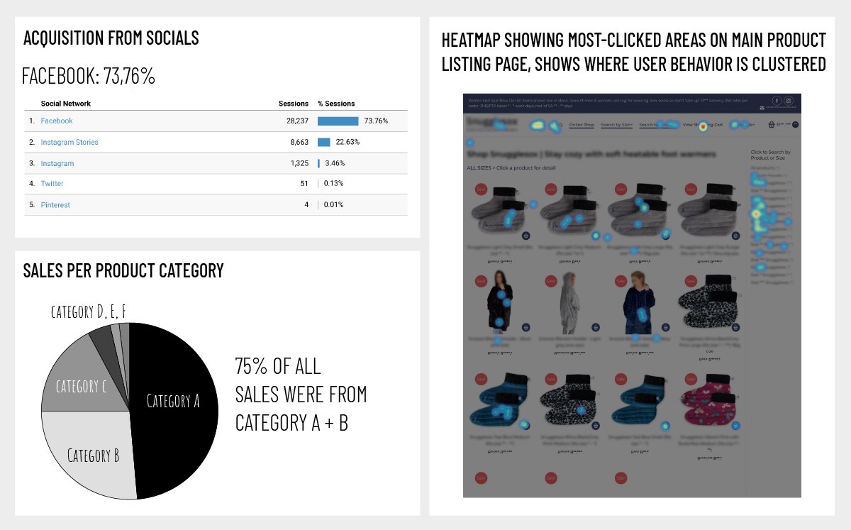 Dashboard with website analytics data