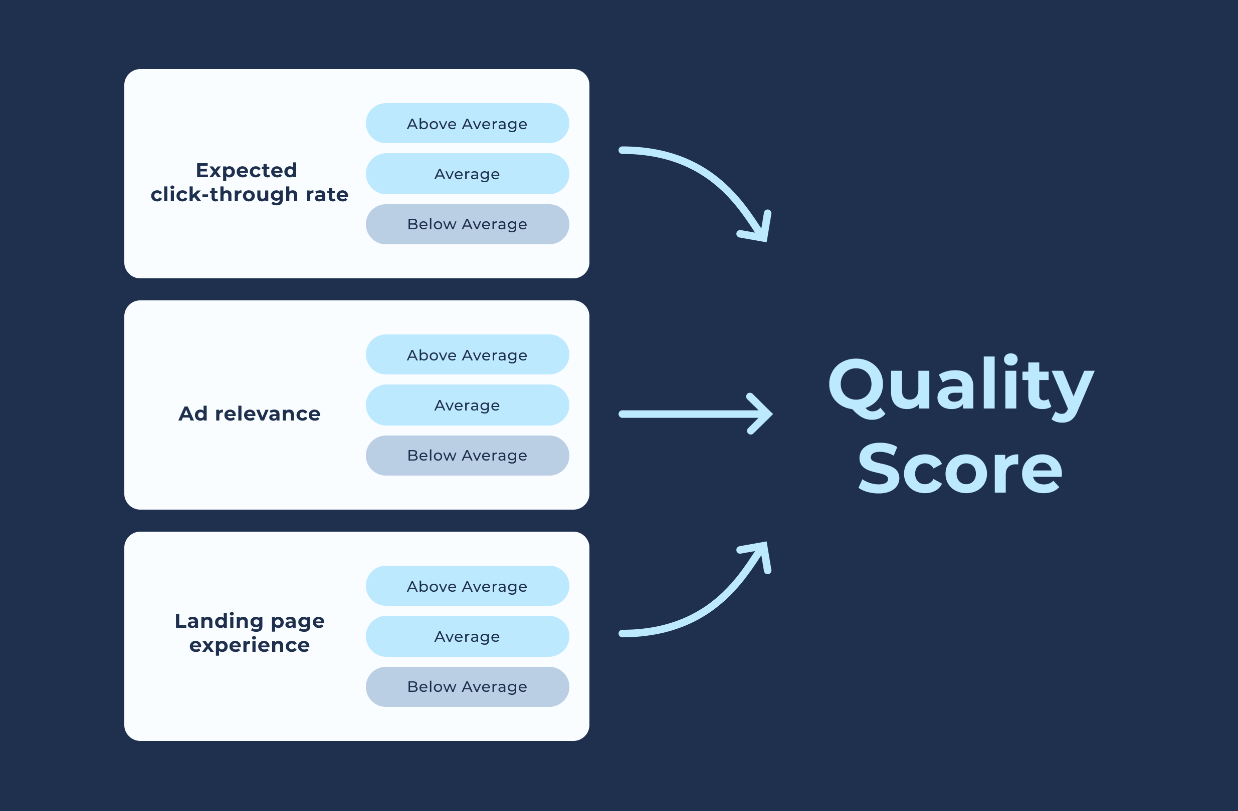 PPC Specialist